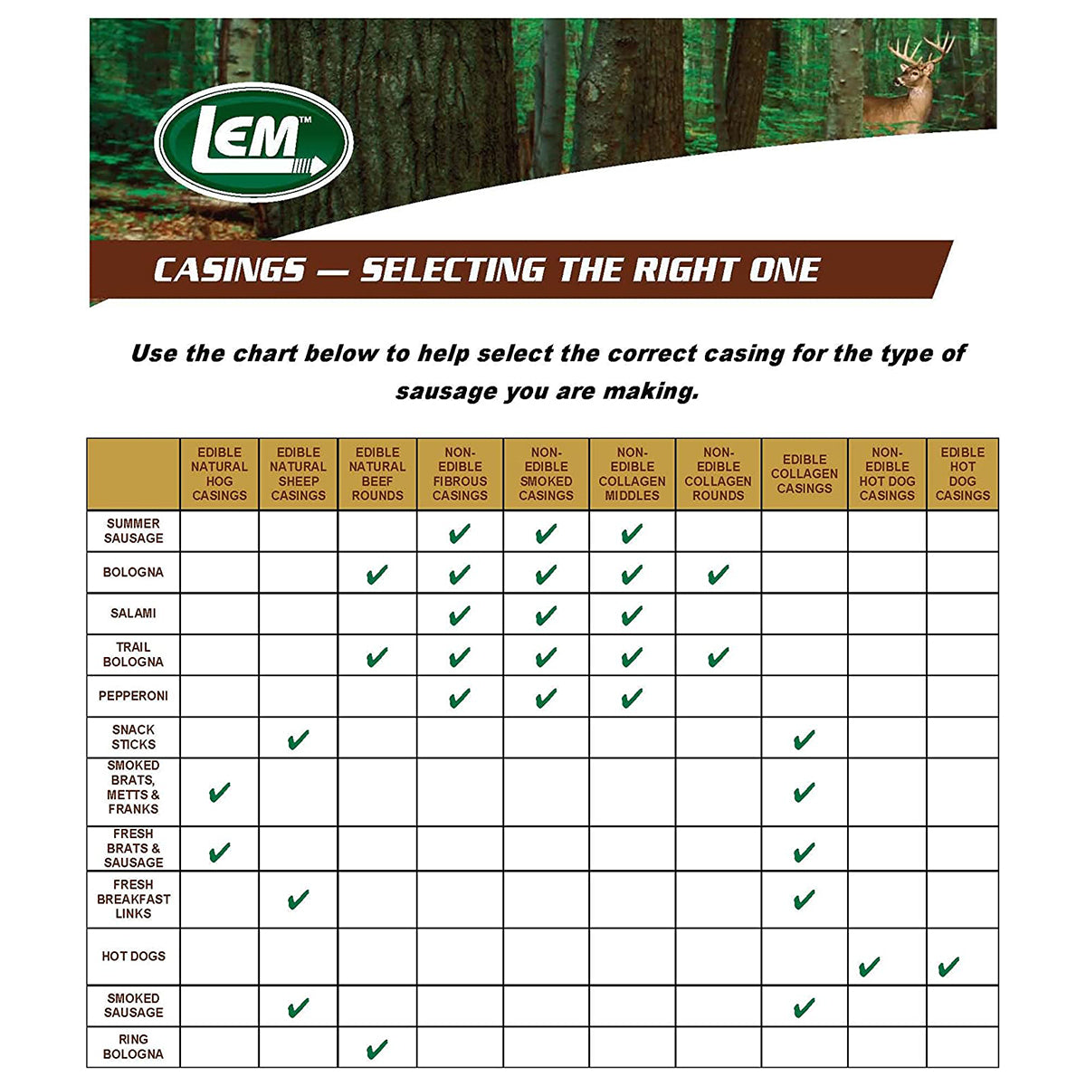 LEM Natural Hog & Sheep Casings for Sausage Making