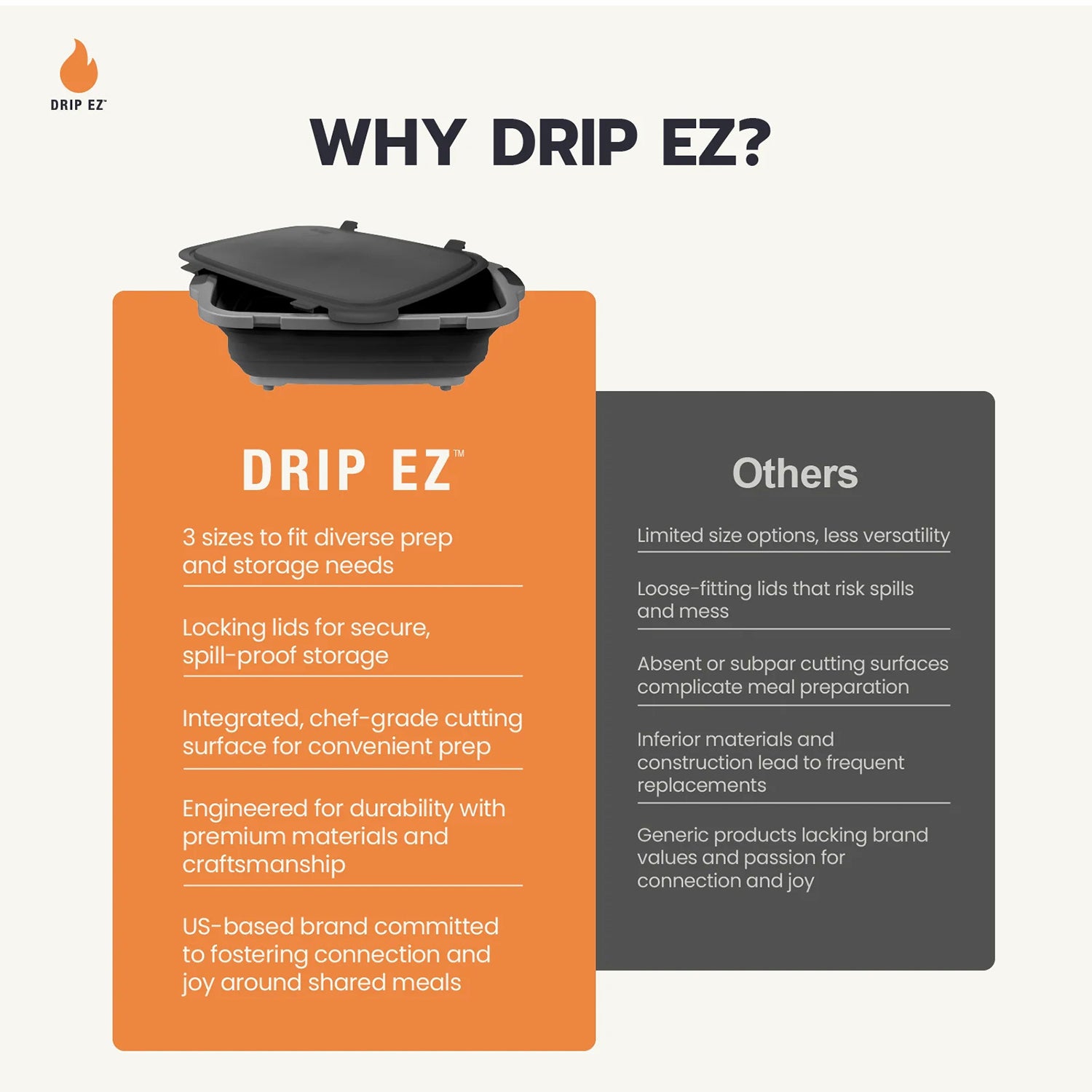 Drip EZ product with features listed on an orange background