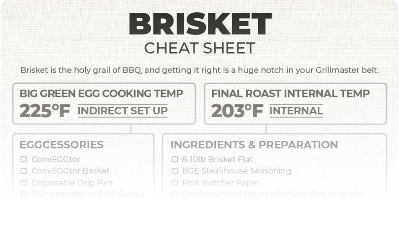 [FREE DOWNLOAD] Brisket Cheat Sheet for the Big Green Egg