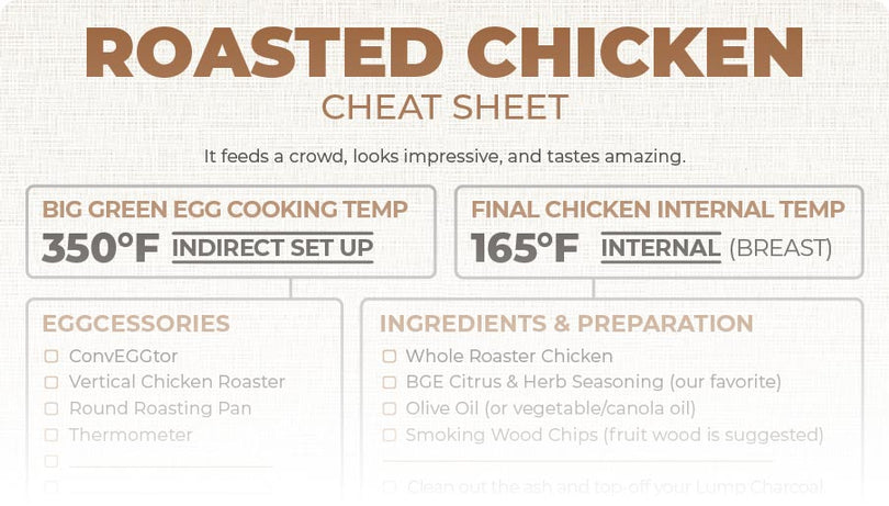 [FREE DOWNLOAD] Roasted Chicken Cheat Sheet