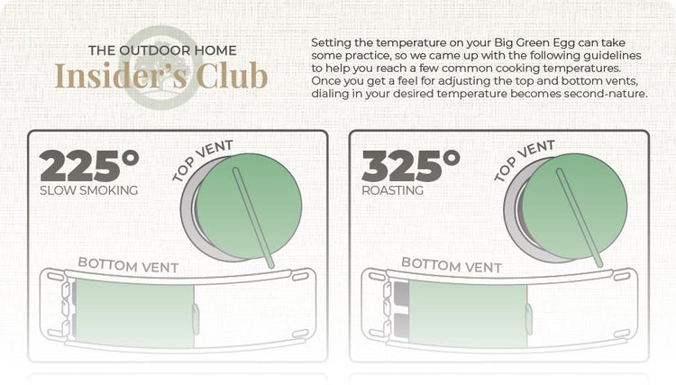 [FREE DOWNLOAD] Setting Temperatures Guide for the Big Green Egg ...