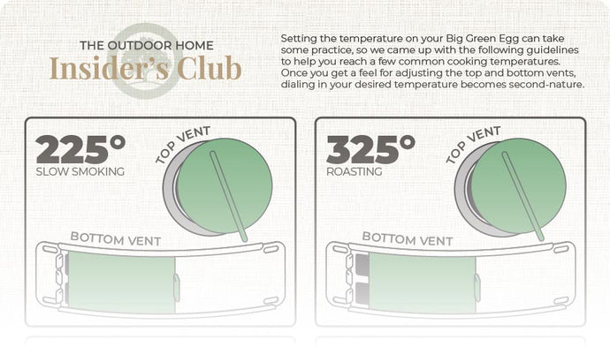 [FREE DOWNLOAD] Setting Temperatures Guide for the Big Green Egg