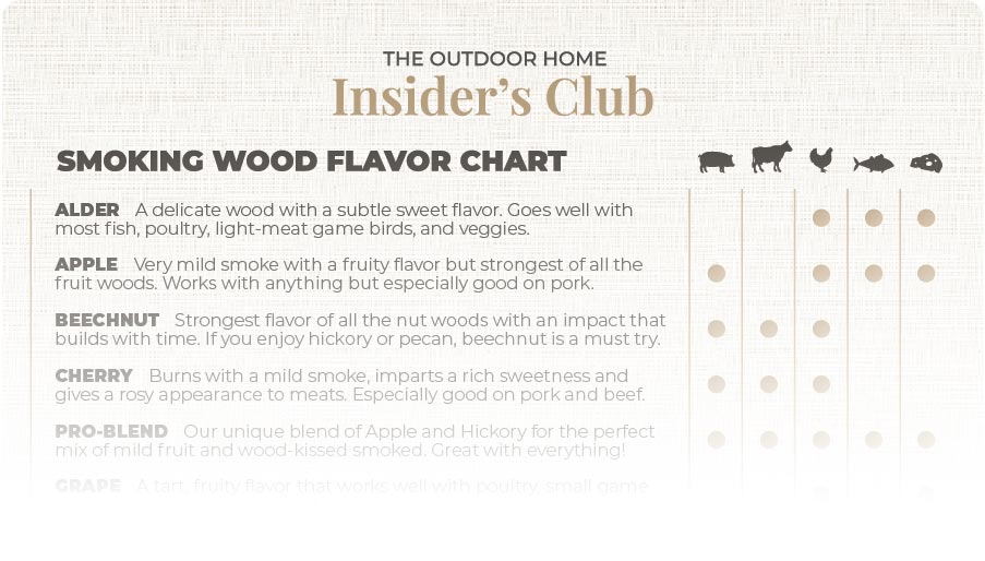 [FREE DOWNLOAD] Smoking Woods Flavor Chart Outdoor Home