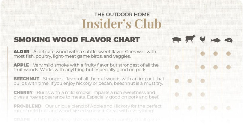 [FREE DOWNLOAD] Smoking Woods Flavor Chart