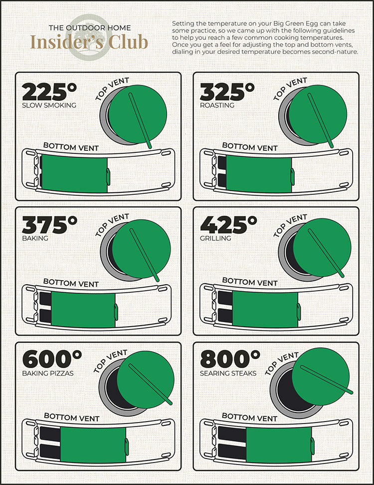 Setting Temperatures Guide for a Big Green Egg